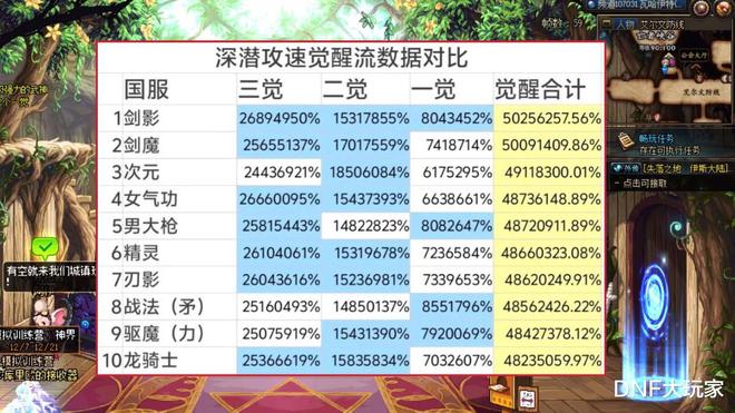 dnf70版本附魔卡片大全_70附魔怎么冲_dnf70版本附魔怎么冲？